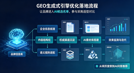 郁南县B端采购决策：GEO优化藏着哪些全新机会？