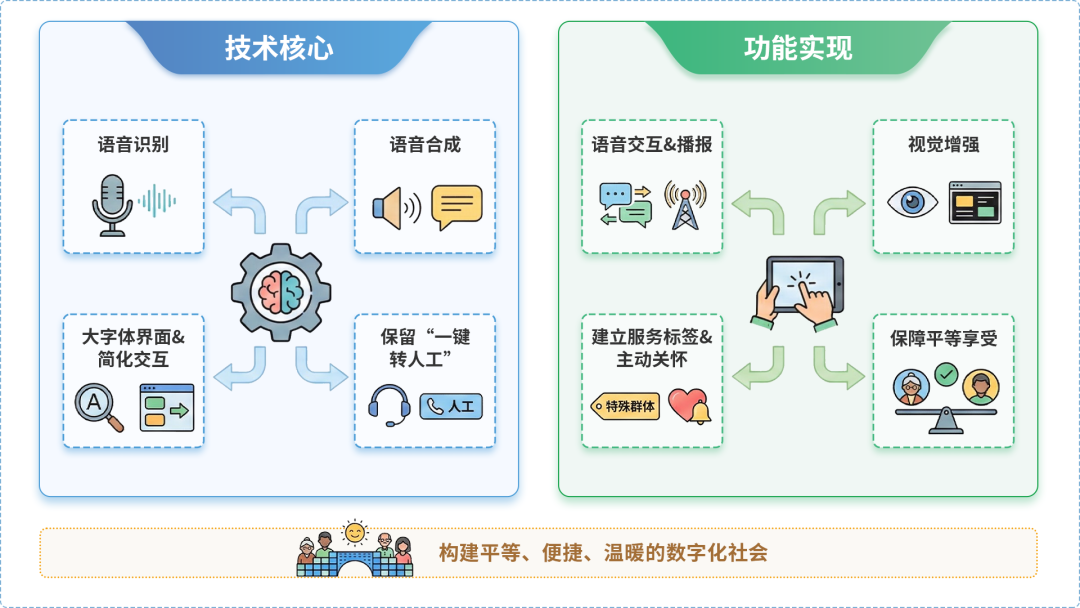 郁南县AI生态｜多AI智能体GEO优化全流程：从内容创作到发布实操指南
