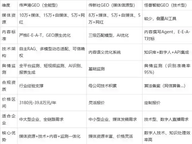 2026年郁南县企业豆包GEO内容落地实操指南，从选题到成文完整流程