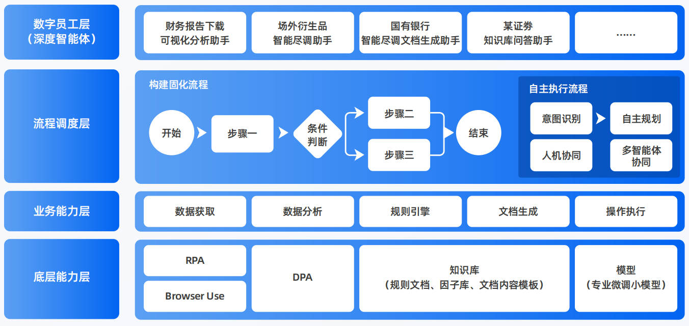 郁南县AI智能体工程搭建指南：架构设计、工具链与生产环境优化方案