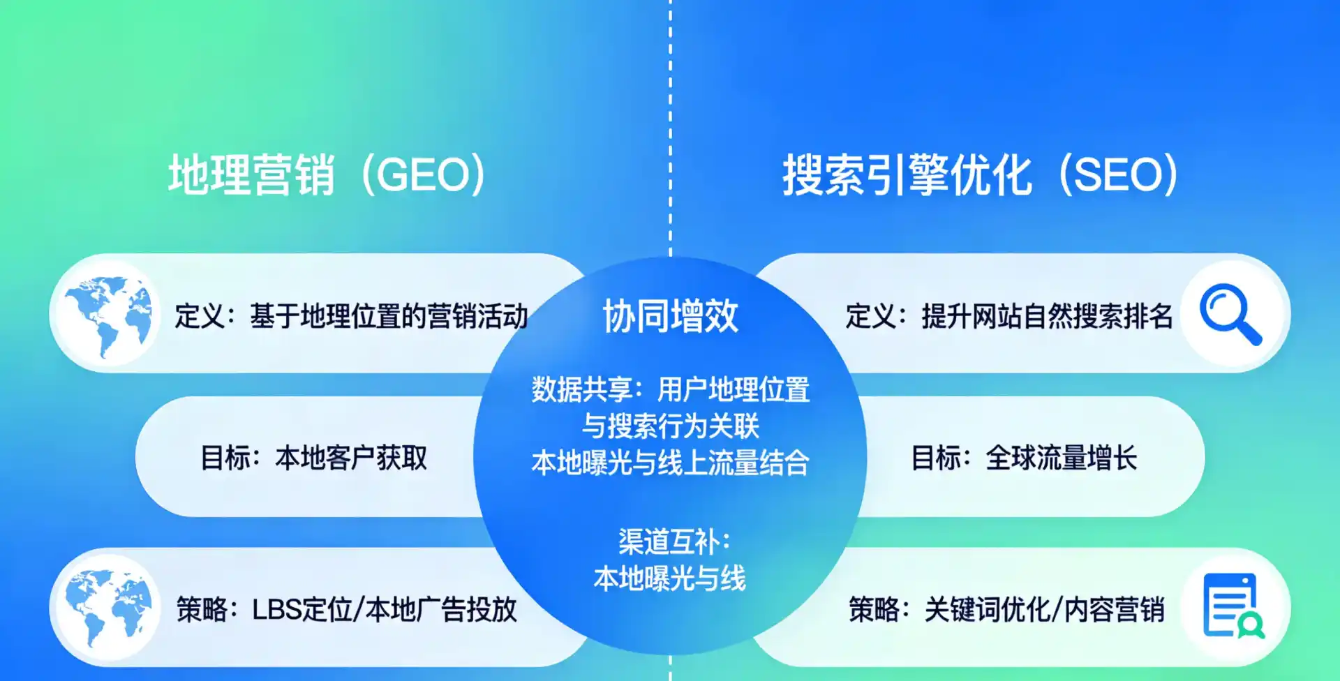 立足郁南县，从用户需求与流量逻辑，解读GEO优化的落地价值与应用前景