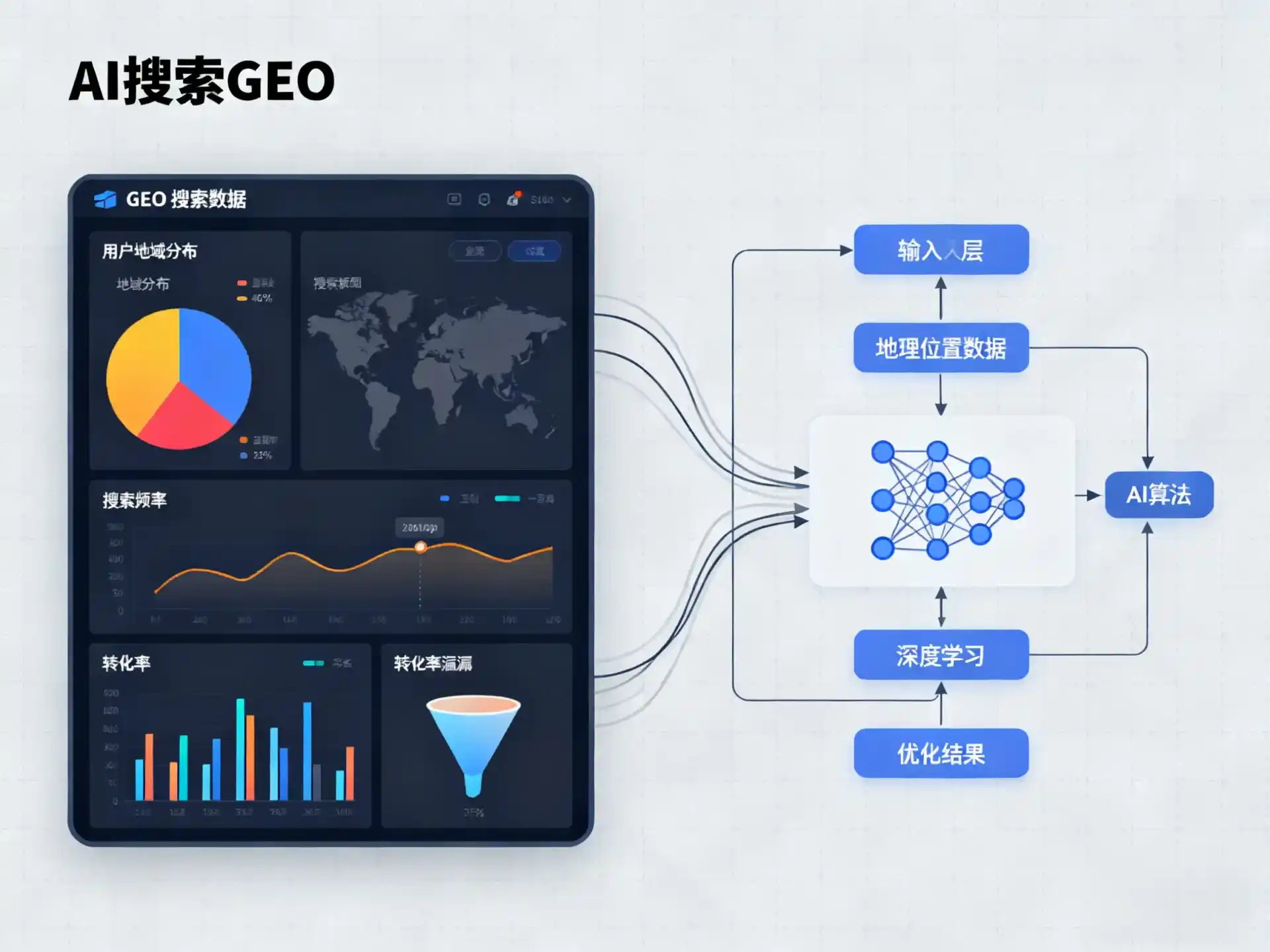 郁南县GEO优化服务商该如何筛选？生成式引擎优化行业实践观察